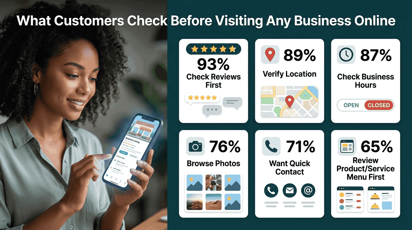 What Customers Check Before Visiting Any Business Online
