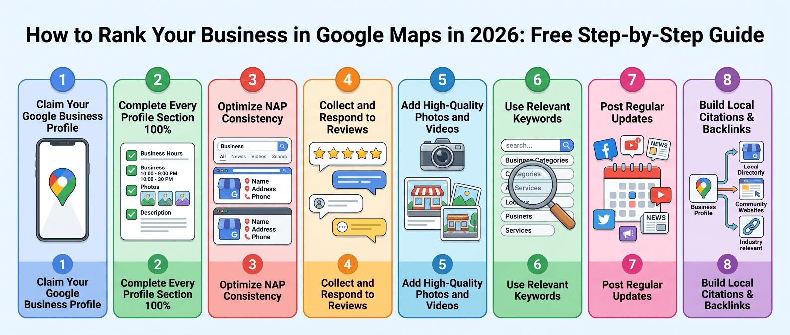 Rank In Google Maps 2026 Free Step By Step Guide For Local Businesses How To Rank Your Business In Google Maps In 2026 Free Step By Step Guide 
