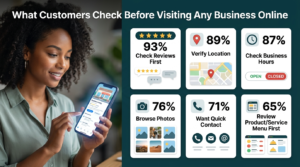 What Customers Check Before Visiting Any Business Online