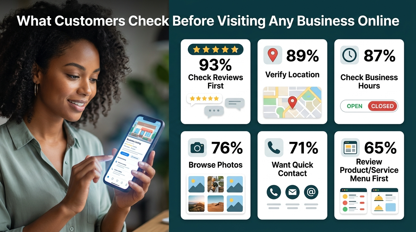 What Customers Check Before Visiting Any Business Online